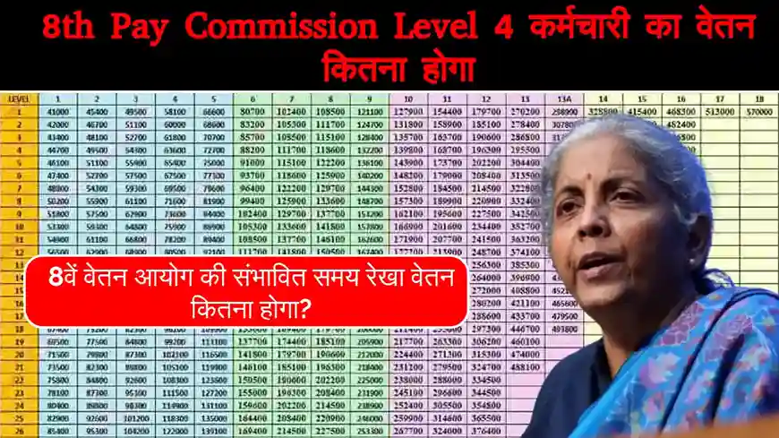 8th Pay Commission Level 4 कर्मचारी का वेतन कितना होगा? | Fitment Factor और 8th Pay Salary Calculator 7 8th Pay Commission Level 4